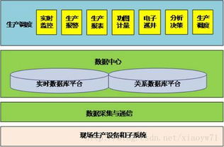 中國石油數(shù)字化油田邁入物聯(lián)網(wǎng)與云計(jì)算時(shí)代 數(shù)據(jù)處理與存儲(chǔ)支持服務(wù)的變革