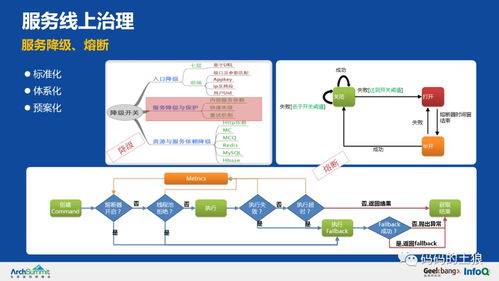 36頁P(yáng)PT深度拆解 余額寶背后的服務(wù)治理架構(gòu)、數(shù)據(jù)處理與存儲支持
